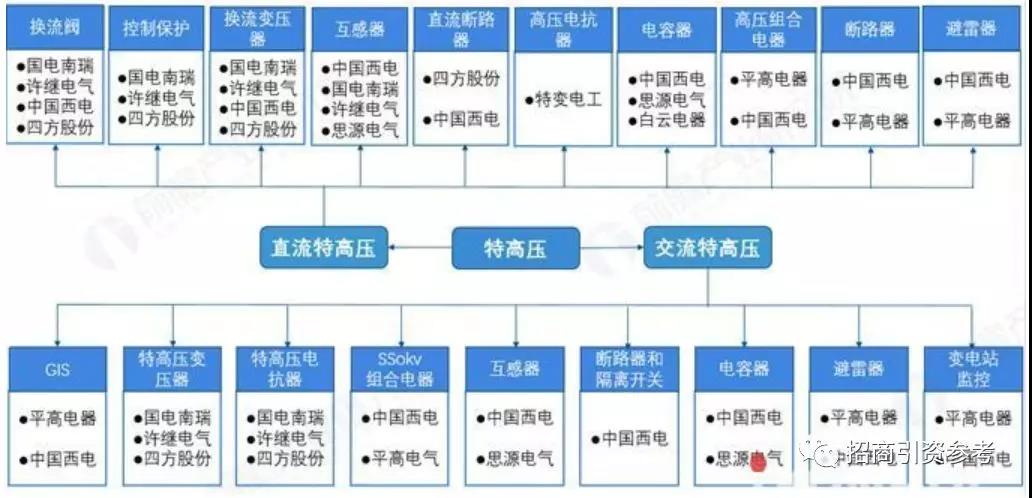 能科股份 云平台公司:用友网络,海尔智家,美的集团,三一重工 工业通信